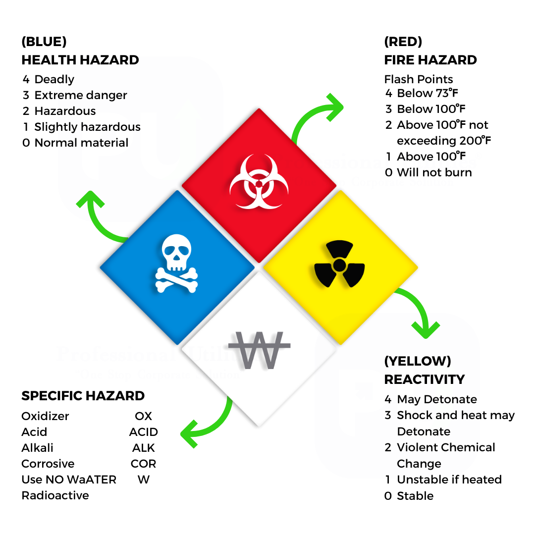 What is an msds certificate