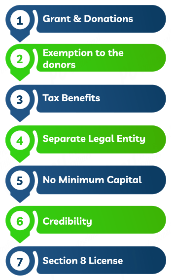 Benefits of Section 8 Company registration 