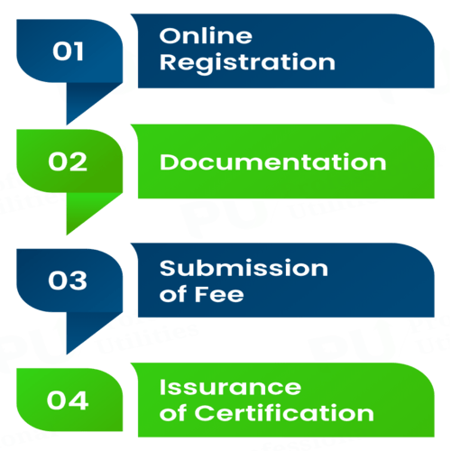 Procedure for Apeda Registration